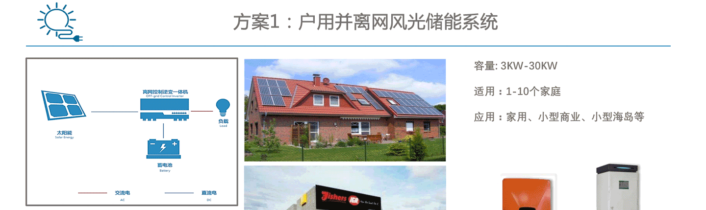 離網光伏發電系統