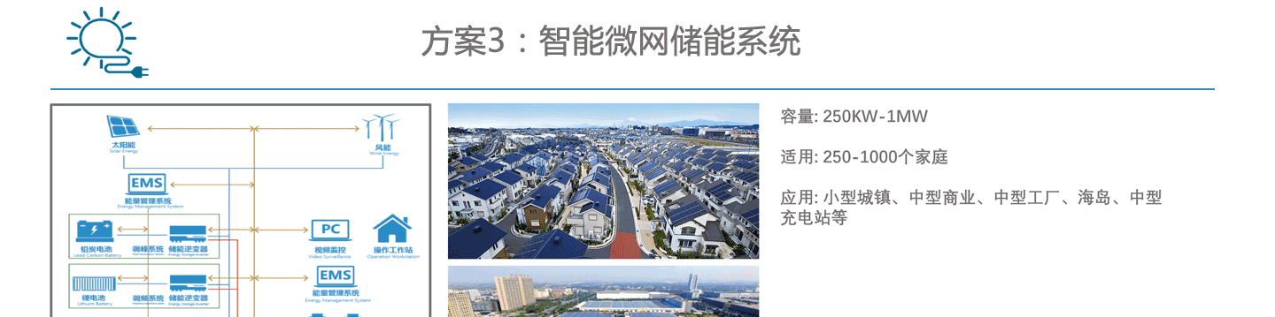 太陽能供電系統解決方案